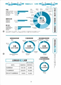 P2 令和6年度一般会計歳入決算概要